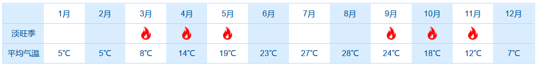 合肥到日本大阪旅游淡旺季及年平均温度表