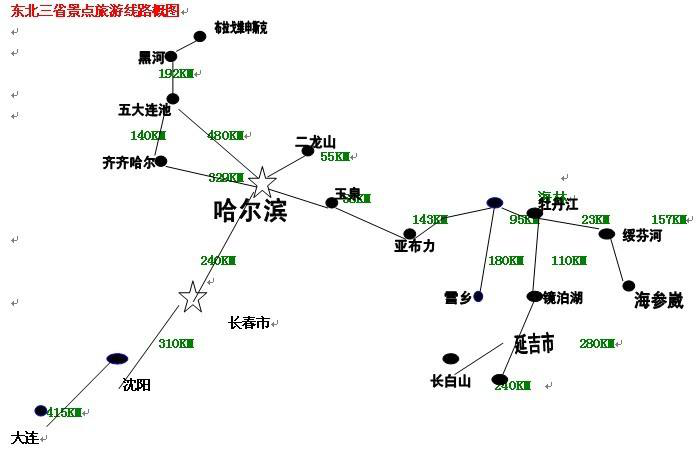 合肥到东北旅游