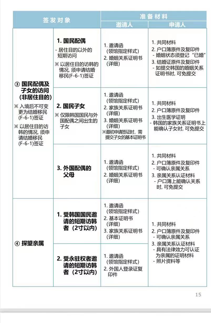 合肥代办韩国签证